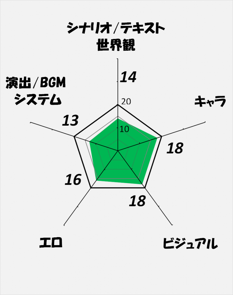 【レビュー】気軽に楽しめた『異世界hィートマッサージ 剣と魔法の世界をhな指圧スキルで無双制圧』 二次元を無理強い エロゲレビュー＆新作情報